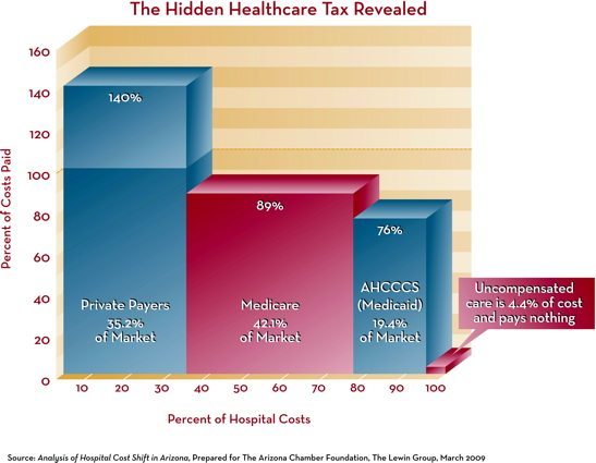 Hidden Tax Revealed Chart