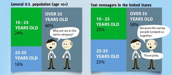 Texting Infographic trends and averages for texting