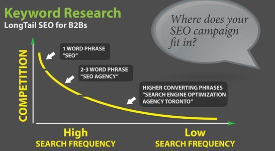 SEO — A Quick Guide to Search Engine Optimization