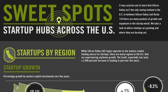 Startup Hubs - Infographic Featured