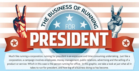 Business Of Running For President