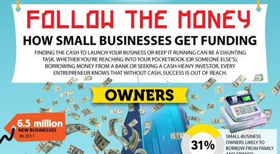 small-business-financing-featured