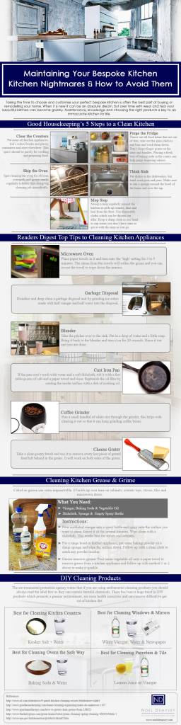 Kitchen-Infographic