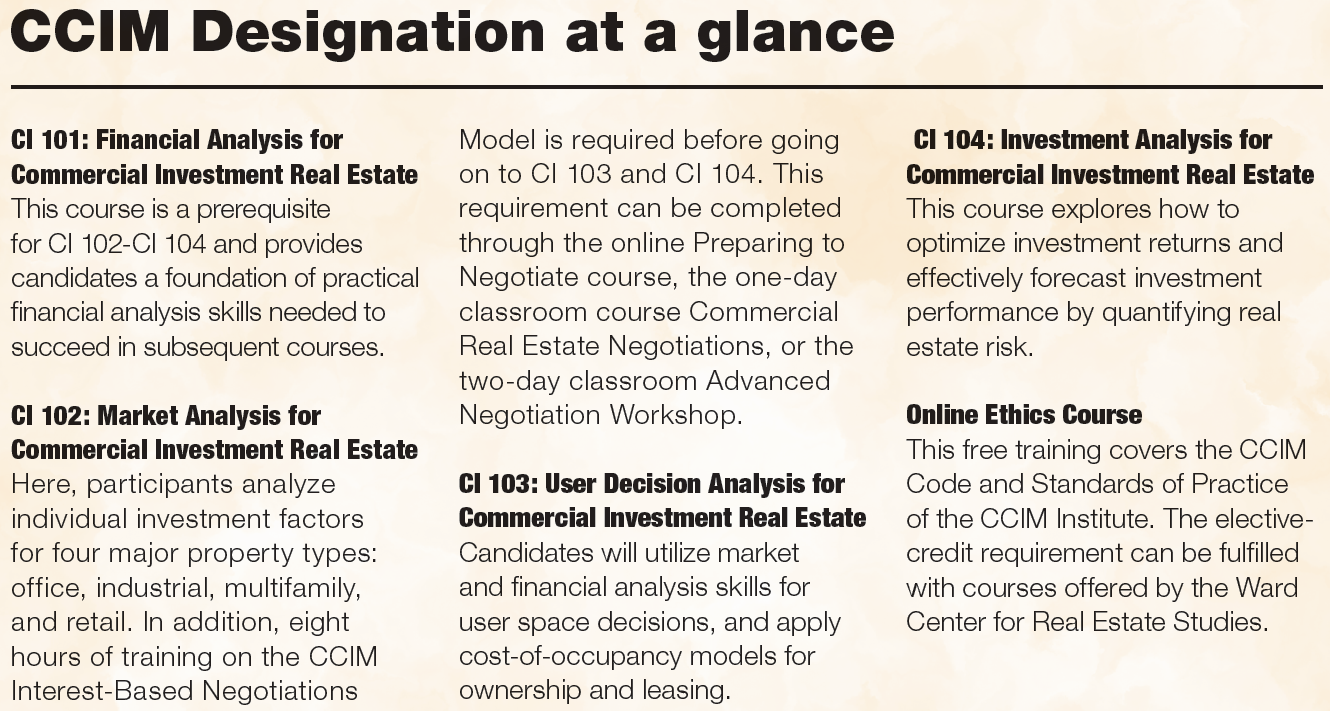 What is the power of the CCIM designation? AZ Big Media