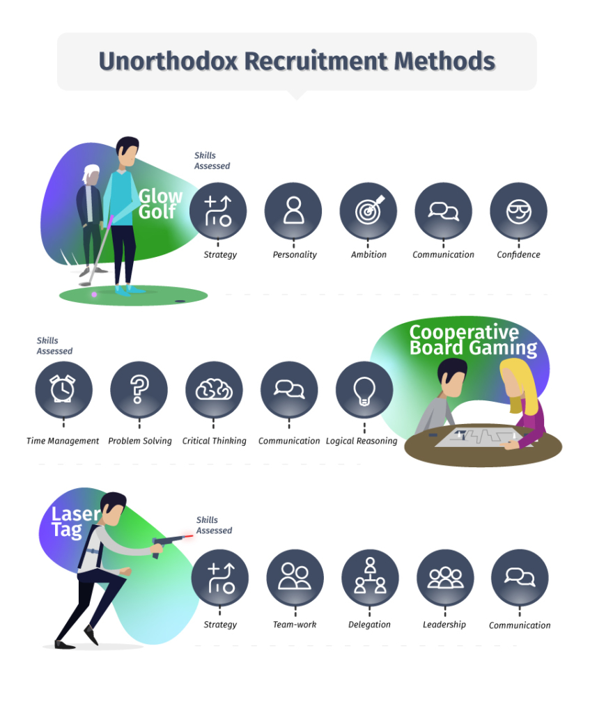 The Unconventional Recruitment Methods Appealing To Businesses - AZ Big ...