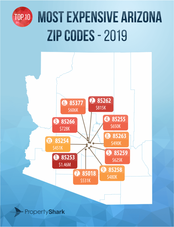 Here Are The Most Expensive Zip Codes In Arizona In 2019 Az Big