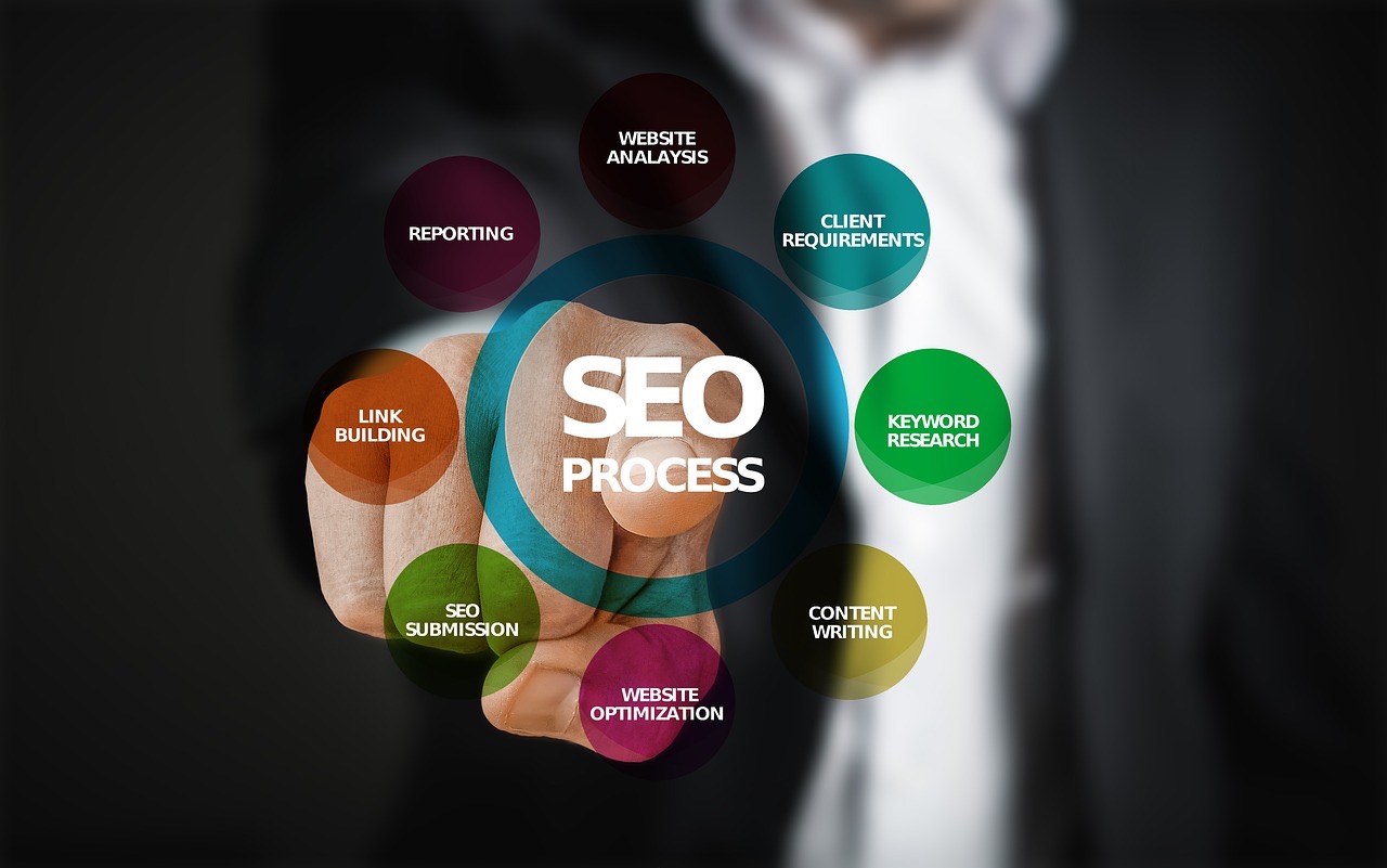What is the role of an SEO agency and how does it work? - AZ Big Media