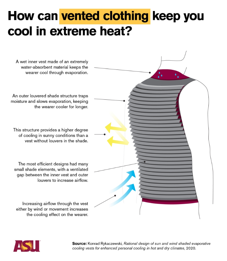 ASU engineer invents cool clothing for hot climates - AZ Big Media