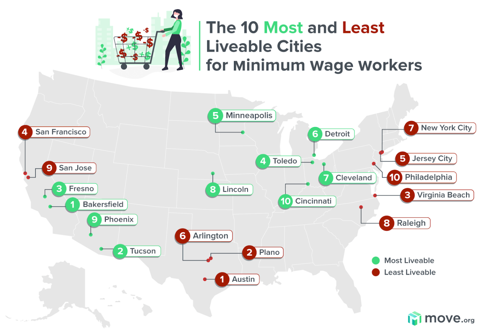 2 Arizona cities among most livable cities for minimum wage workers