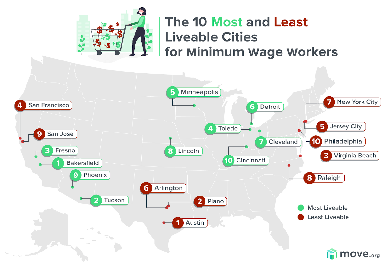 2 Arizona cities among most livable cities for minimum wage workers