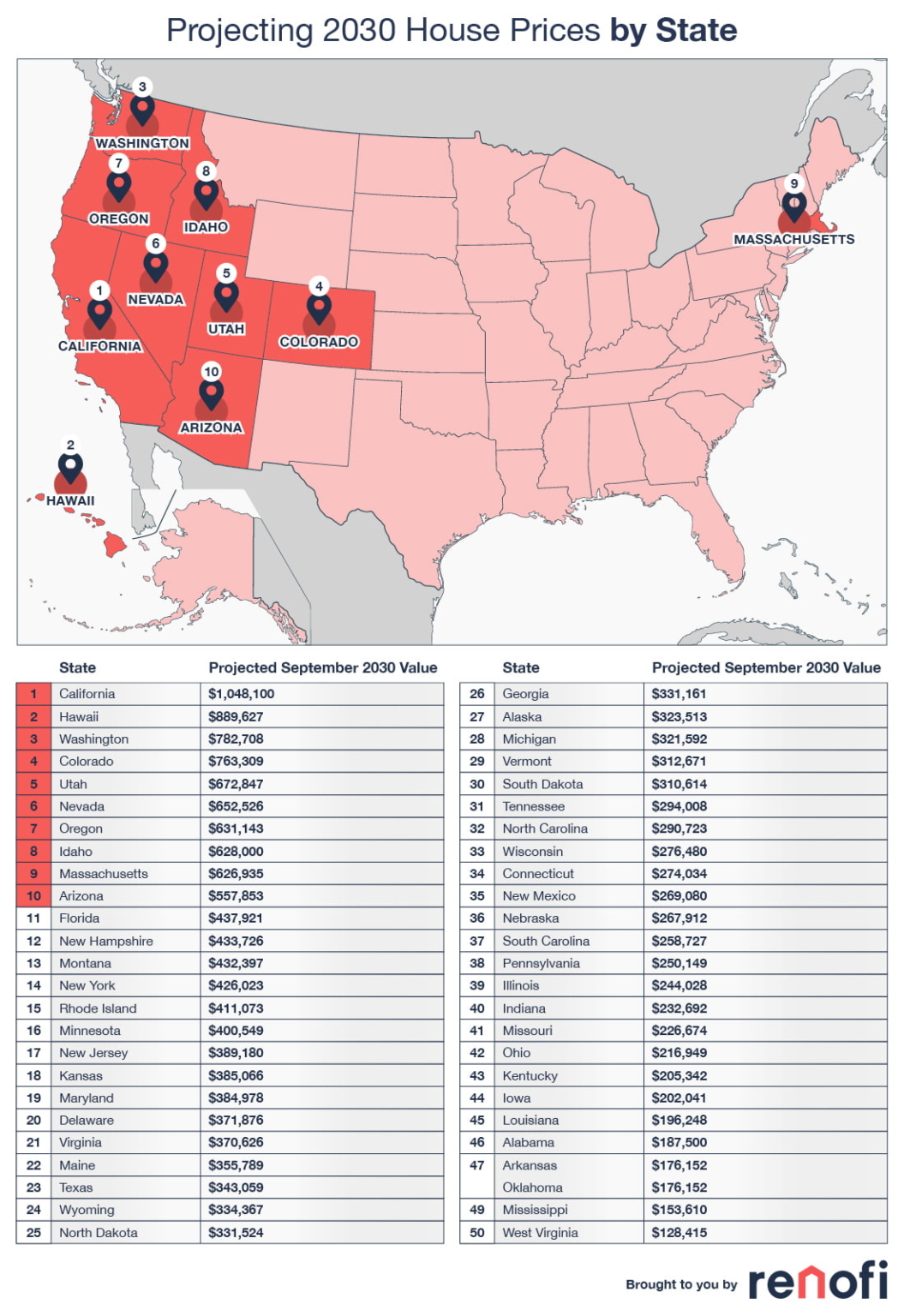 Here's what you can expect house prices to be in 2030 AZ Big Media