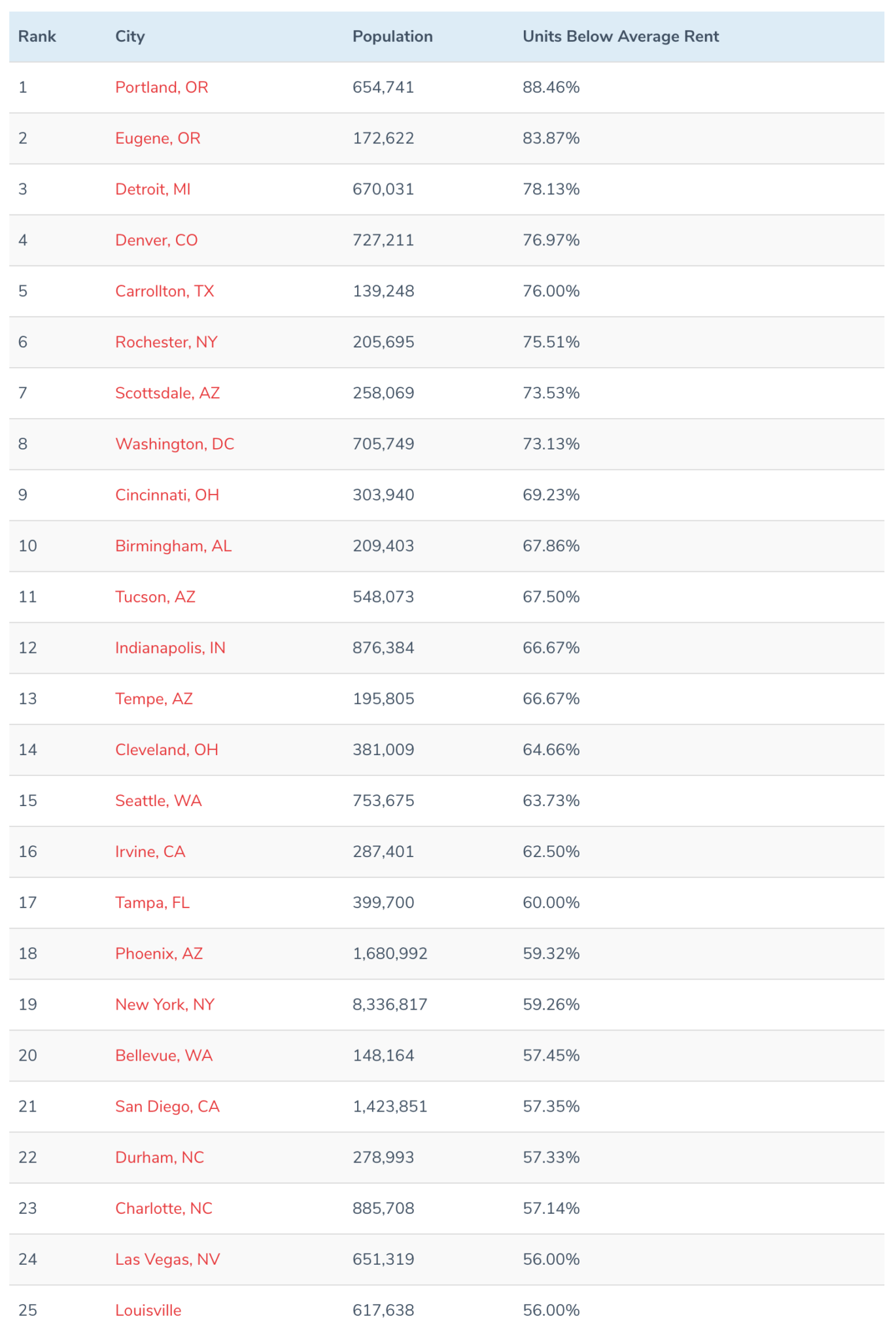 10 cities with the most affordable studio apartments - AZ Big Media