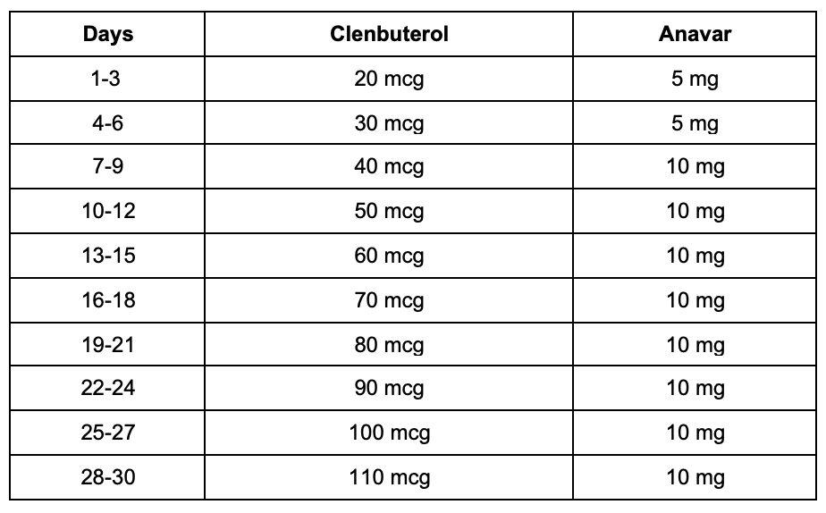 Clenbuterol side effects in females