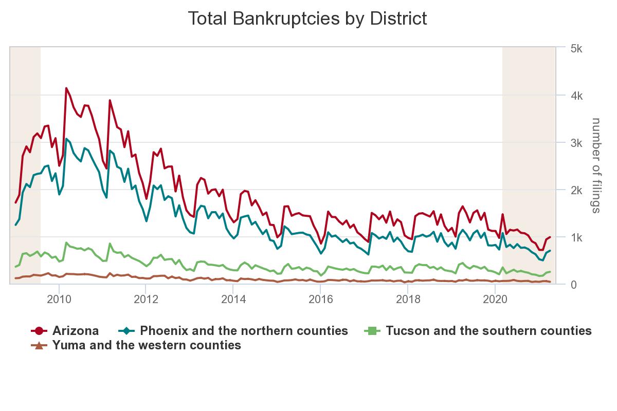 arizona-ranks-no-49-in-public-school-spending-per-student-az-big-media