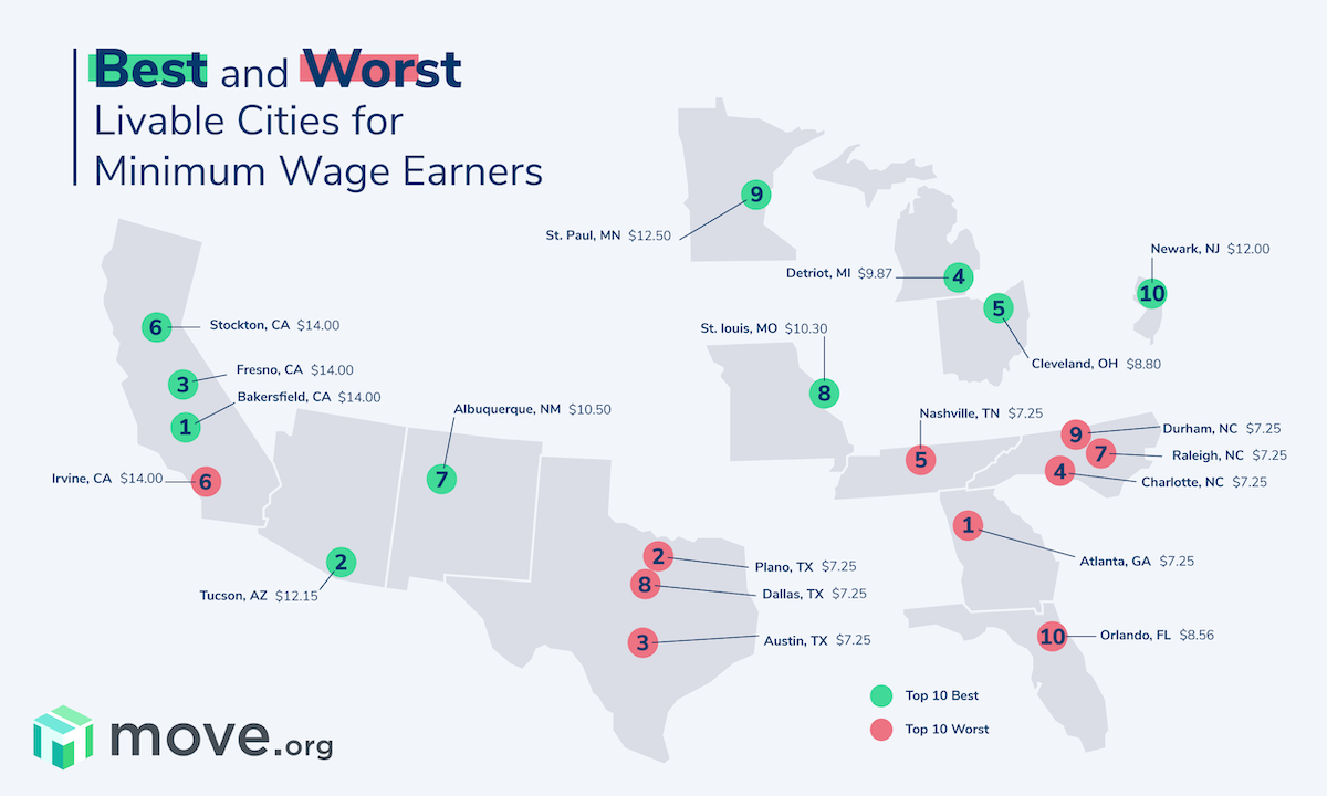 Tucson No. 2 among most livable cities for minimum wage earners AZ