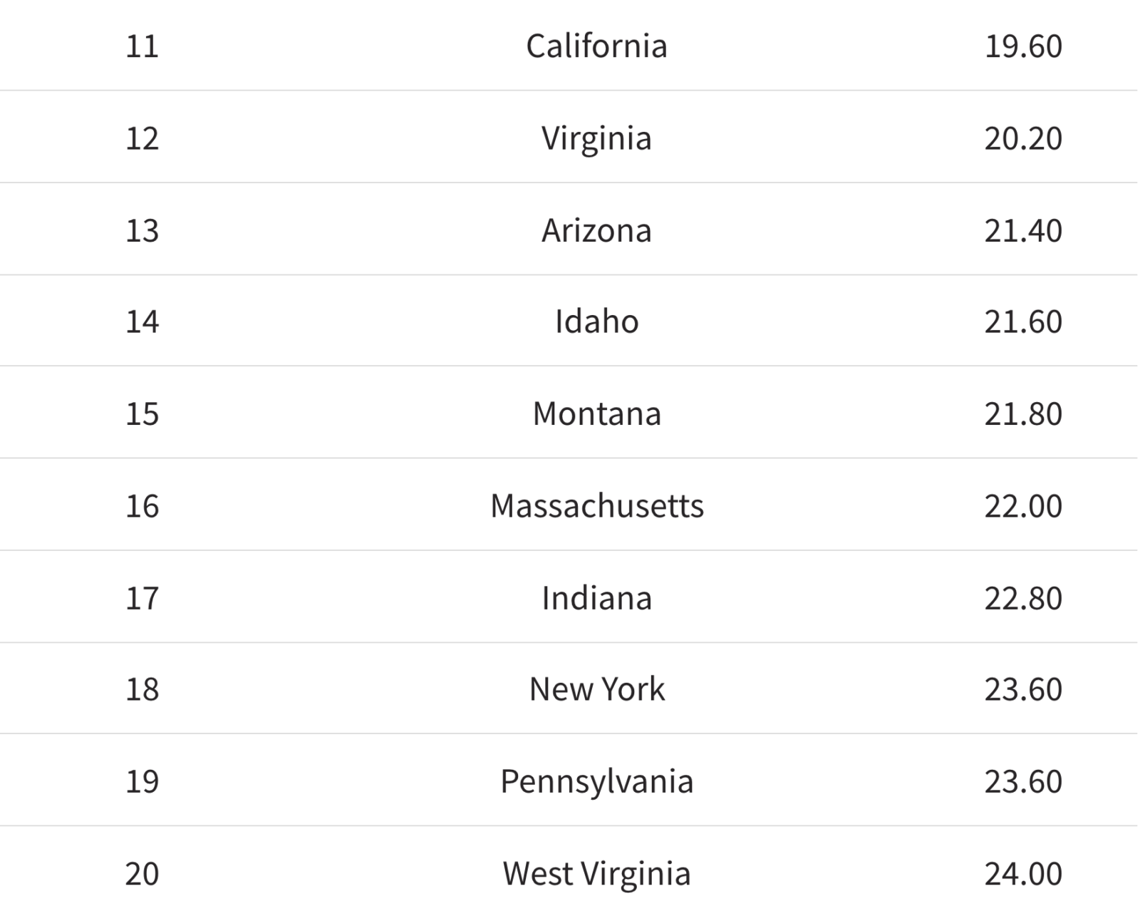 Arizona ranks among 15 best states for electric vehicles AZ Big Media