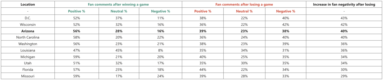 most negative sports fans 1