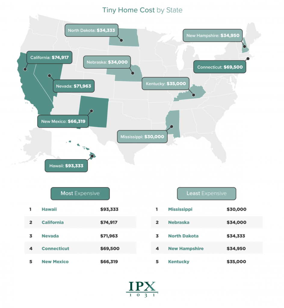 the-best-states-for-tiny-homes-az-big-media