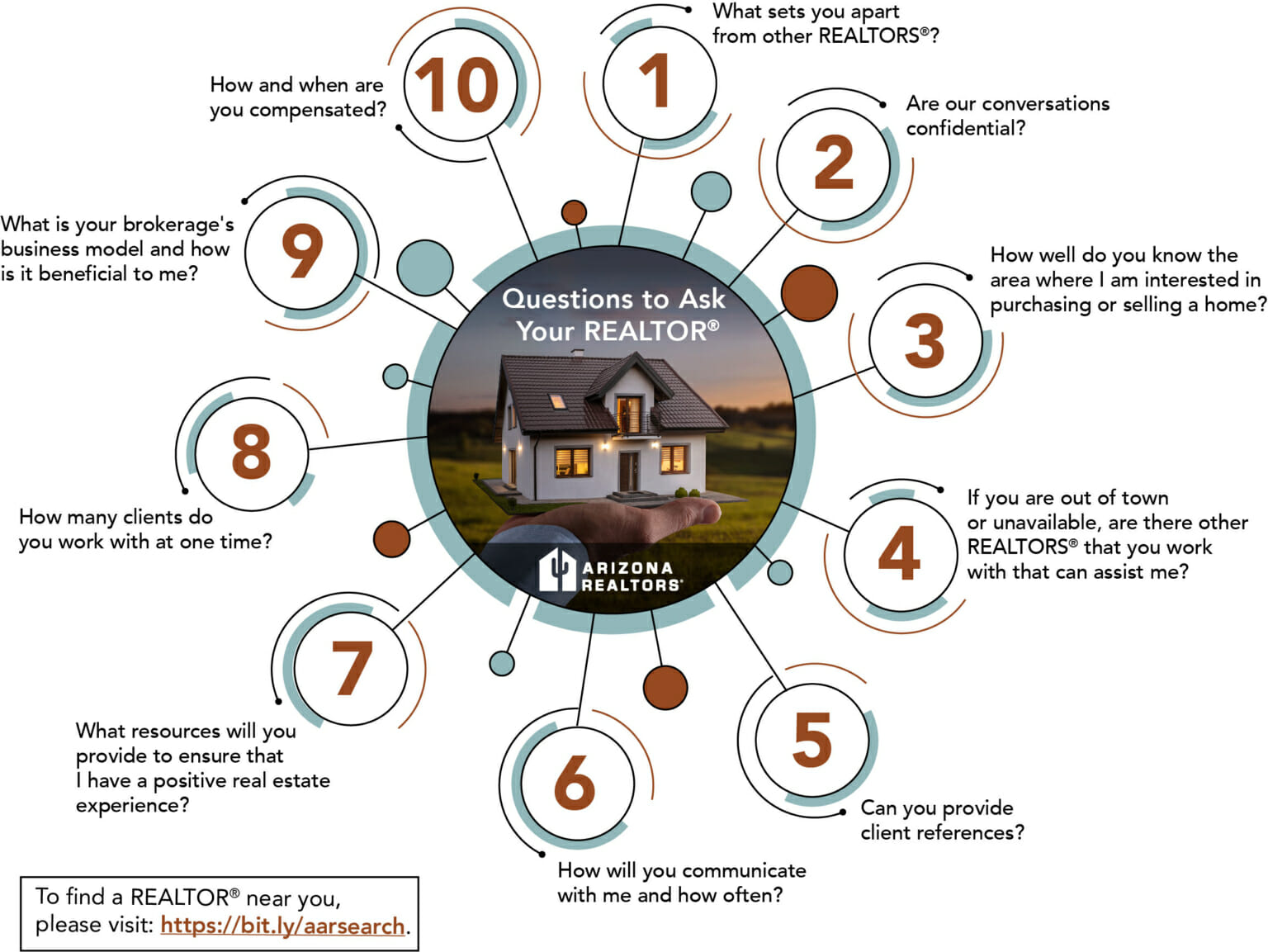 10 questions you should ask your Realtor - AZ Big Media