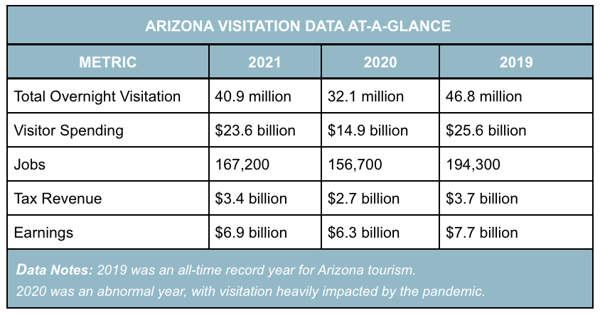 arizona travel reduction program