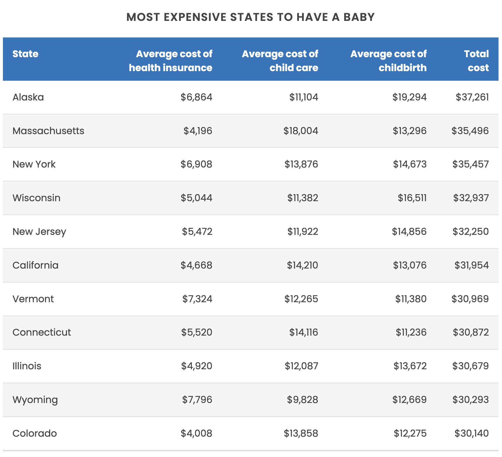 How much does it cost to have a baby in Arizona? Here's a look - AZ Big ...