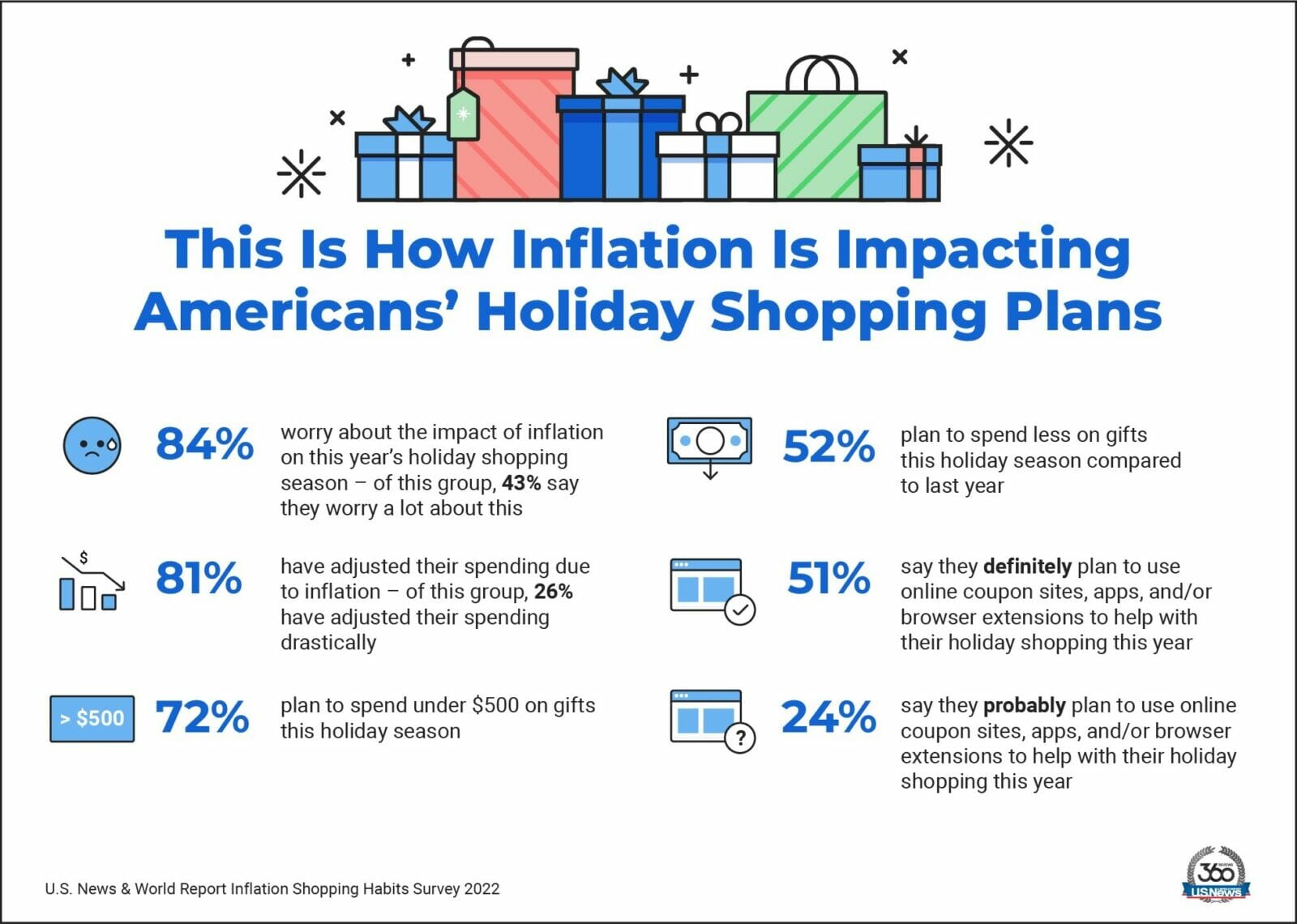 Here's how inflation is impacting Americans' shopping plans AZ Big Media