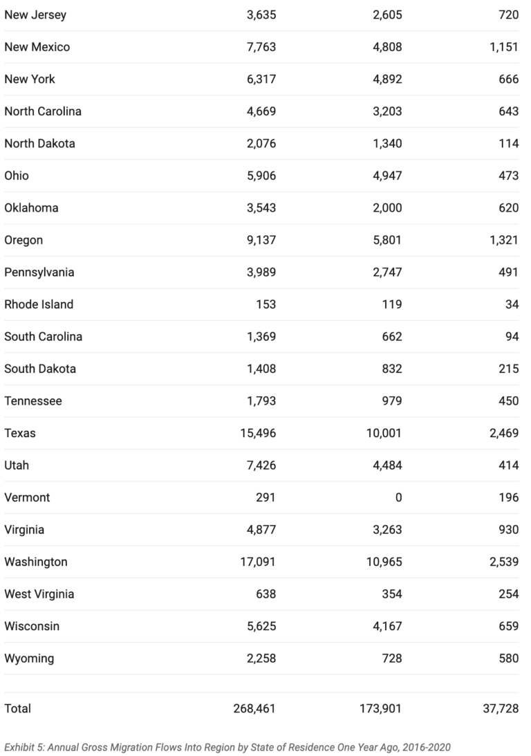 Here's how many Californians have moved to Arizona AZ Big Media