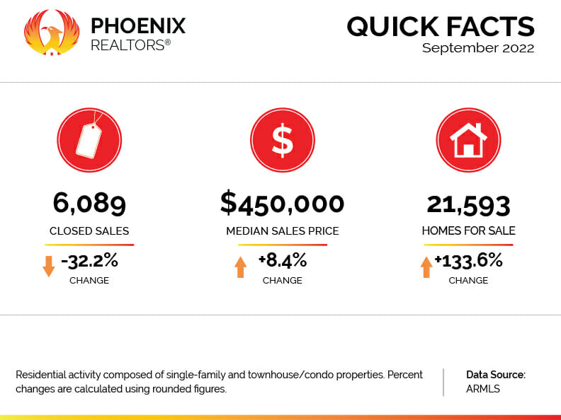 Here's how data shows Phoenix housing market is 'normalizing' AZ Big