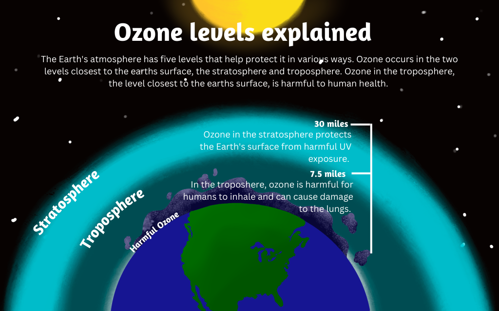 Maricopa County’s ozone pollution is high and getting worse - AZ Big Media