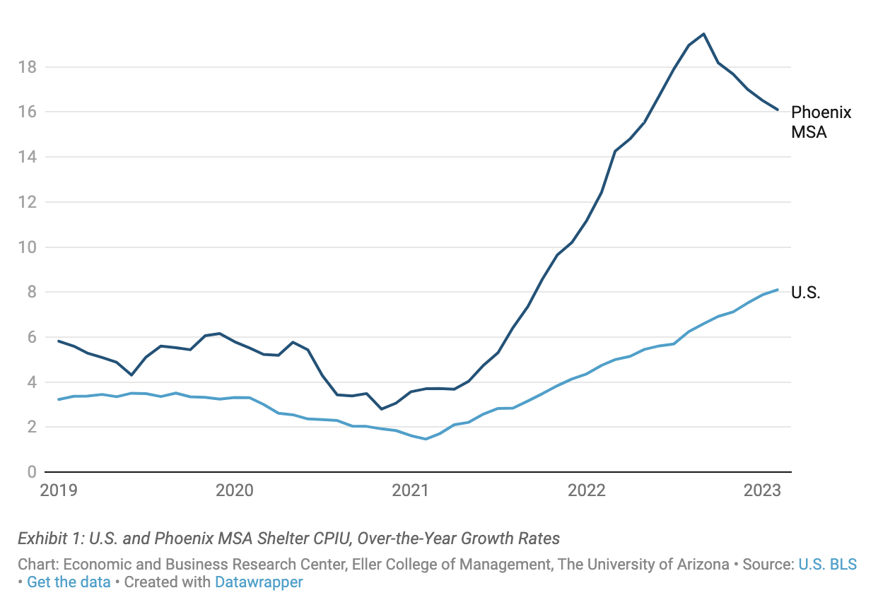 Here is the outlook for the Arizona economy - AZ Big Media