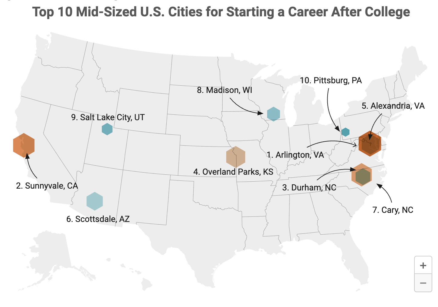 Scottsdale ranks No. 6 among best cities for college grads to start a