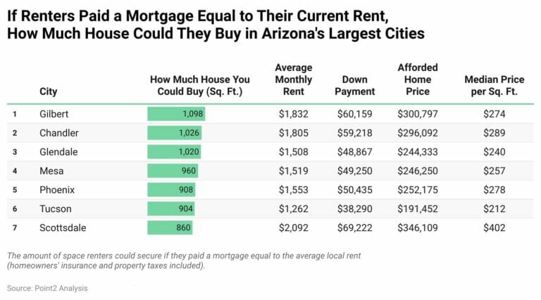 Trade For Rent Real Trading rent for mortgage buys less than 1,000 square feet in these 4 ...