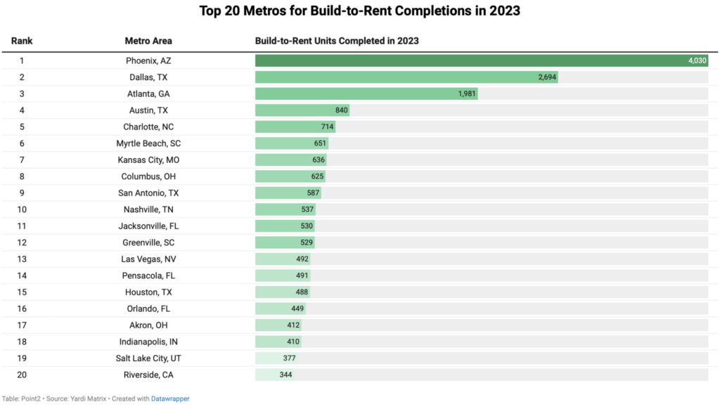 The 10 best suburbs for house renters in Arizona - AZ Big Media